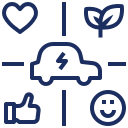 Electric car icon surrounded by symbols of a heart, leaf, thumbs up, and smiley face, suggesting eco-friendliness.